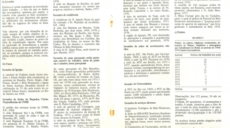 repressao-na-igreja-no-brasil_05